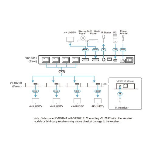 4-Port 4K HDMI Cat 6 Splitter with Receivers