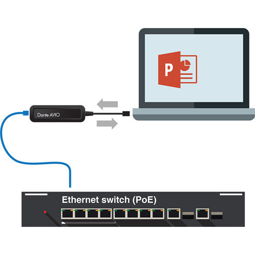 ADP-USB-AU-2X2