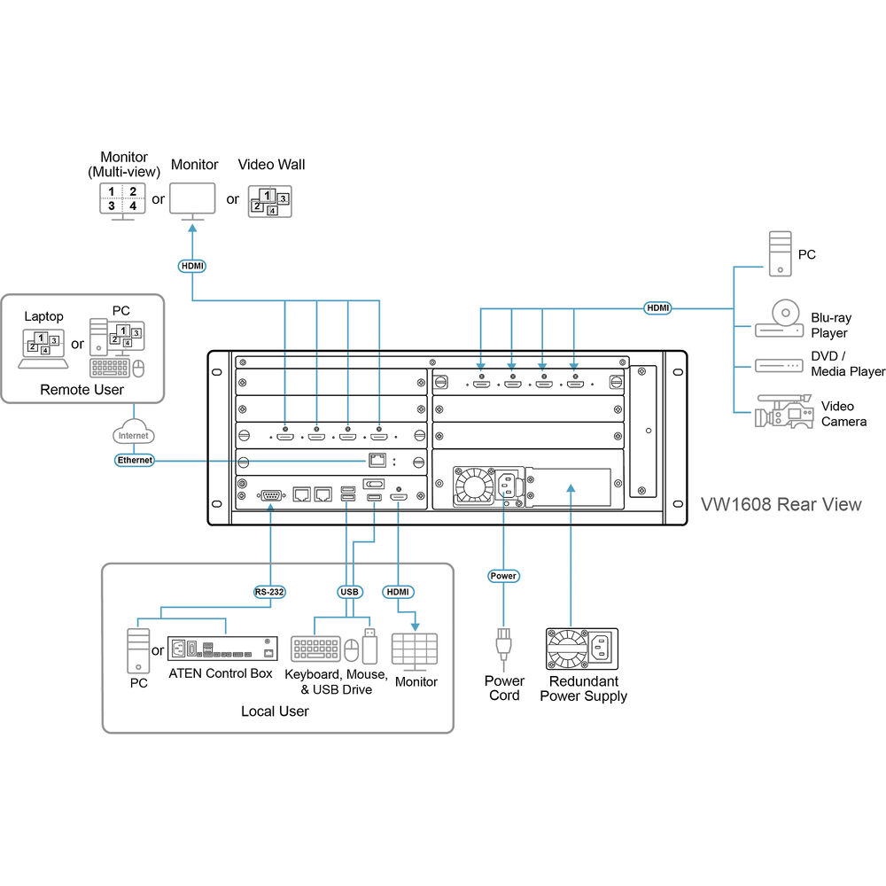 VW1608 16x8 Modular Video Wall Processor Chassis