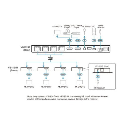 4-Port 4K HDMI Cat 6 Splitter with Receivers