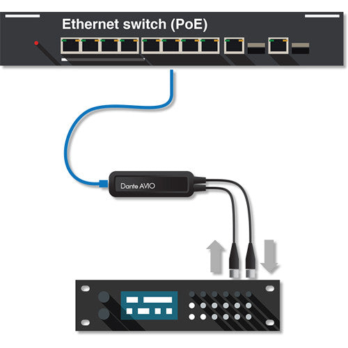ADP-AES3-AU-2X2