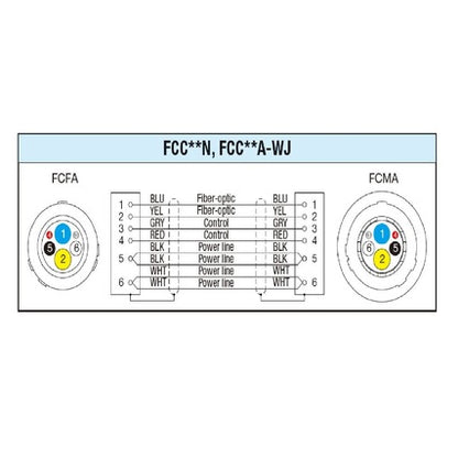 FCC150N