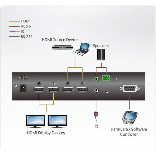 2 x 2 True 4K HDMI Matrix Switch with Audio De-Embedder