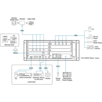 VW1608 16x8 Modular Video Wall Processor Chassis