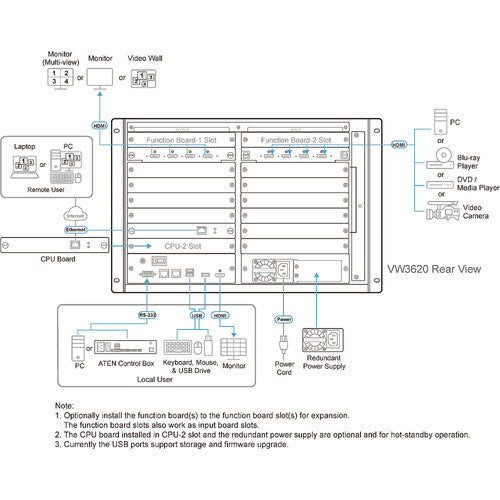 VW3620 36 x 20 Modular Video Wall Processor