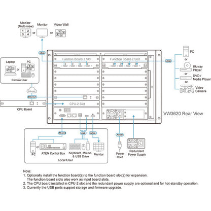VW3620 36 x 20 Modular Video Wall Processor
