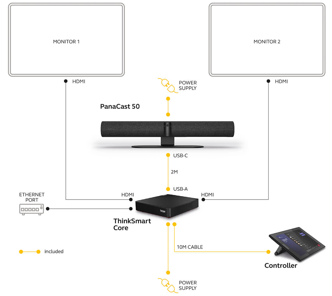 PanaCast 50 Room System