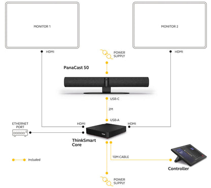 PanaCast 50 Room System